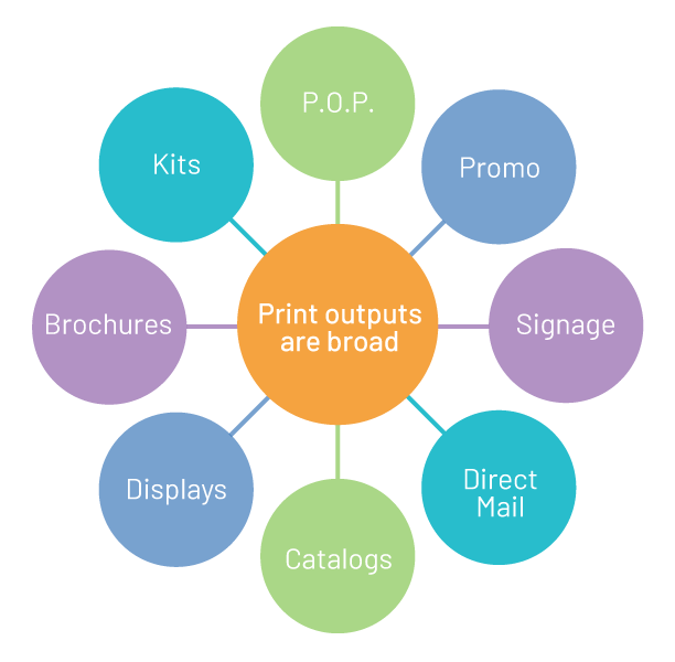 print output chart