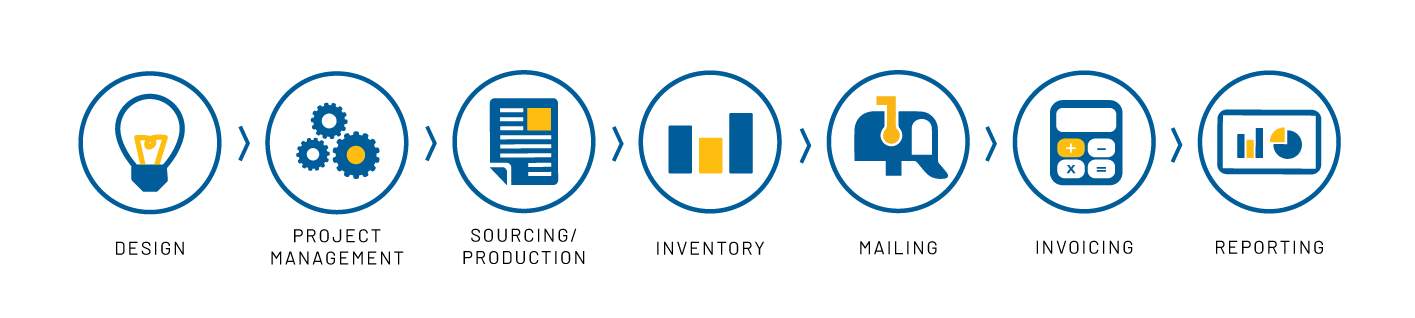 NVISION process chart